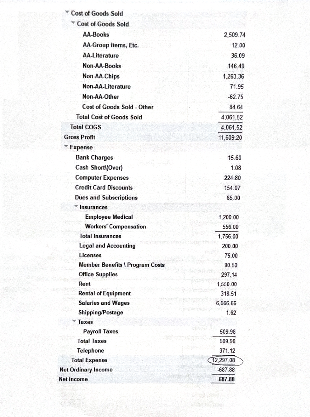 AANOC Profit & Loss May 2026 — Detail